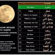 Что за слово «Мухаррам»?