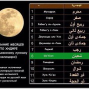 Месяц Шаабан — месяц в преддверии Рамадана